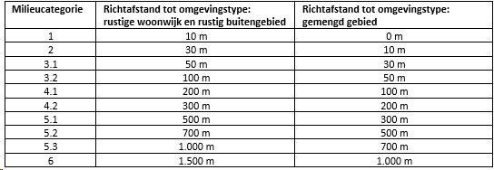 afbeelding "i_NL.IMRO.1901.BPJCHgndrnln3-BP40_0007.png"