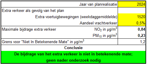 afbeelding "i_NL.IMRO.1901.PoortvanWaarder-BP80_0022.png"