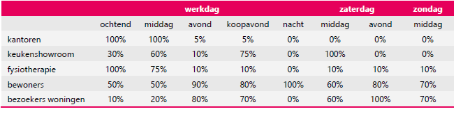 afbeelding "i_NL.IMRO.1901.ReeuwijksePoort-BP40_0013.png"