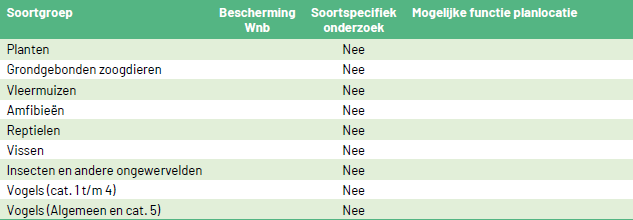 afbeelding "i_NL.IMRO.1901.ReeuwijksePoort-BP40_0033.png"